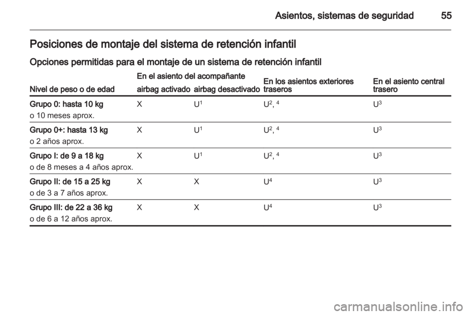 OPEL MERIVA 2012  Manual de Instrucciones (in Spanish) 