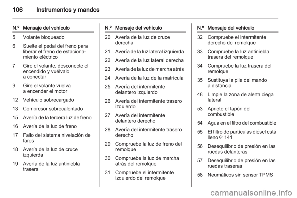 OPEL MERIVA 2012.5  Manual de Instrucciones (in Spanish) 