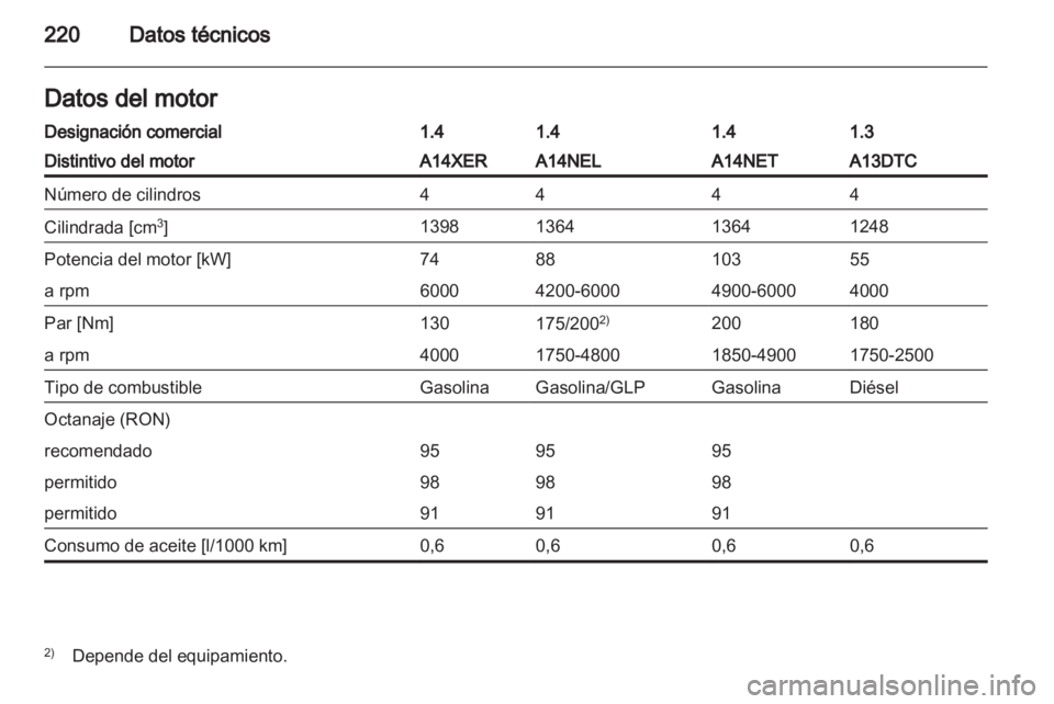 OPEL MERIVA 2012.5  Manual de Instrucciones (in Spanish) 