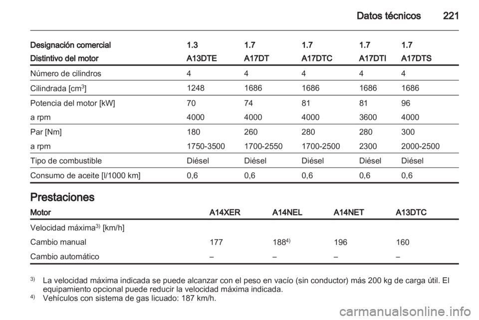 OPEL MERIVA 2012.5  Manual de Instrucciones (in Spanish) 