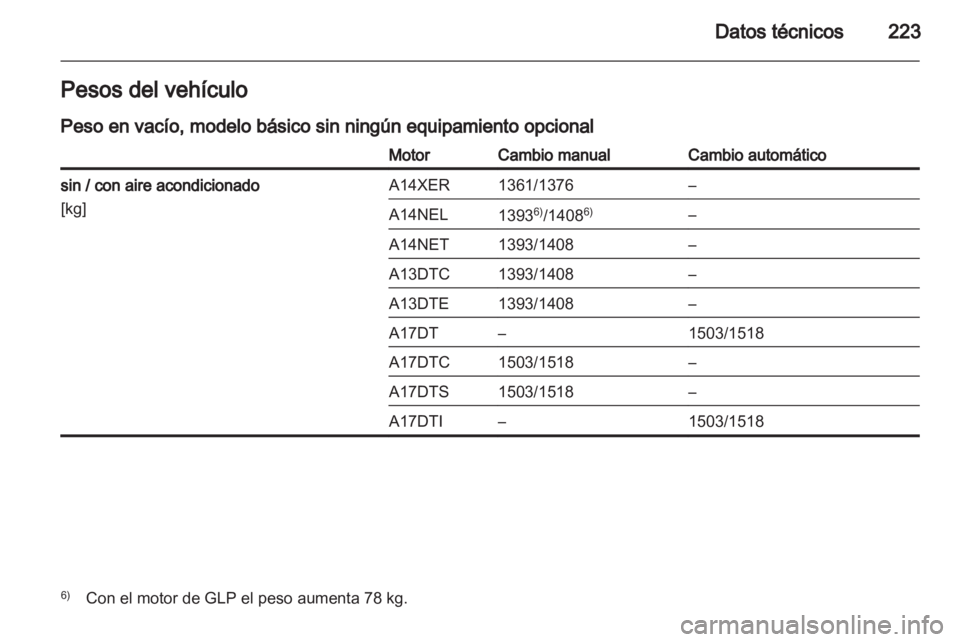 OPEL MERIVA 2012.5  Manual de Instrucciones (in Spanish) 