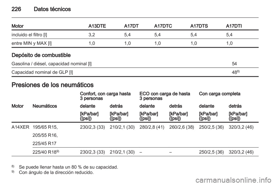 OPEL MERIVA 2012.5  Manual de Instrucciones (in Spanish) 