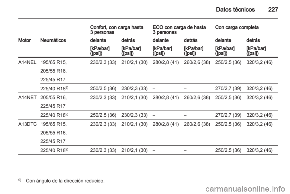 OPEL MERIVA 2012.5  Manual de Instrucciones (in Spanish) 