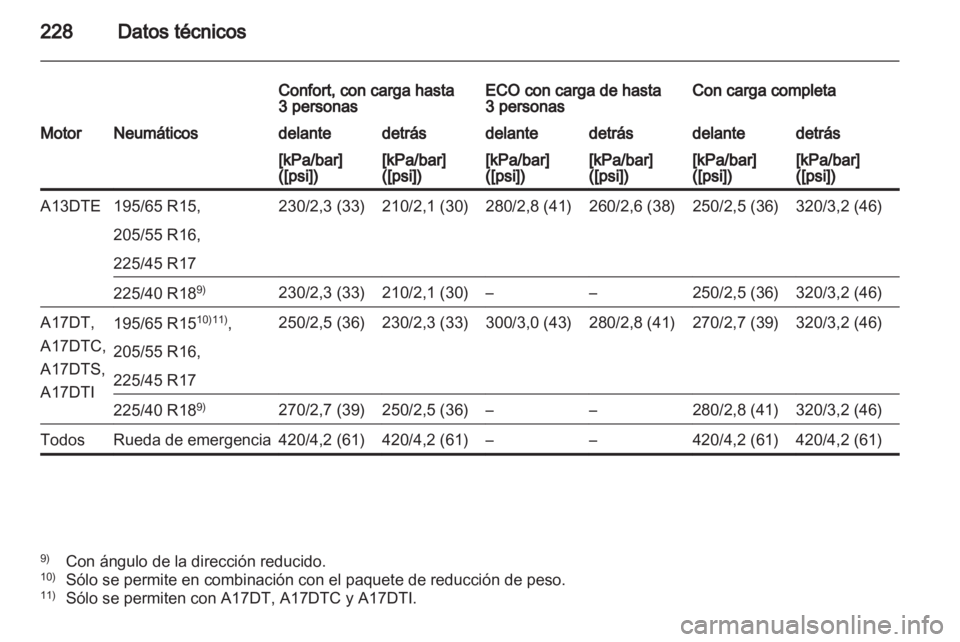 OPEL MERIVA 2012.5  Manual de Instrucciones (in Spanish) 