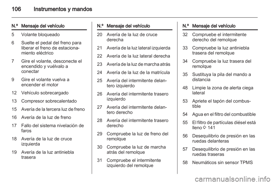 OPEL MERIVA 2013  Manual de Instrucciones (in Spanish) 