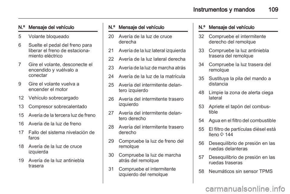 OPEL MERIVA 2013.5  Manual de Instrucciones (in Spanish) 