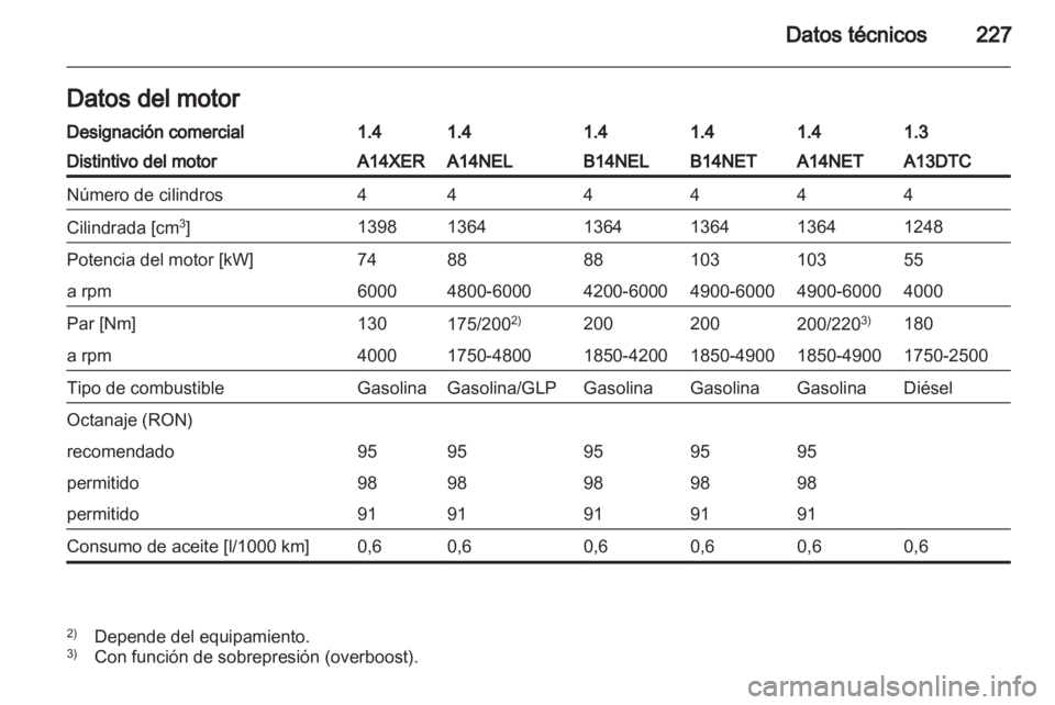 OPEL MERIVA 2013.5  Manual de Instrucciones (in Spanish) 