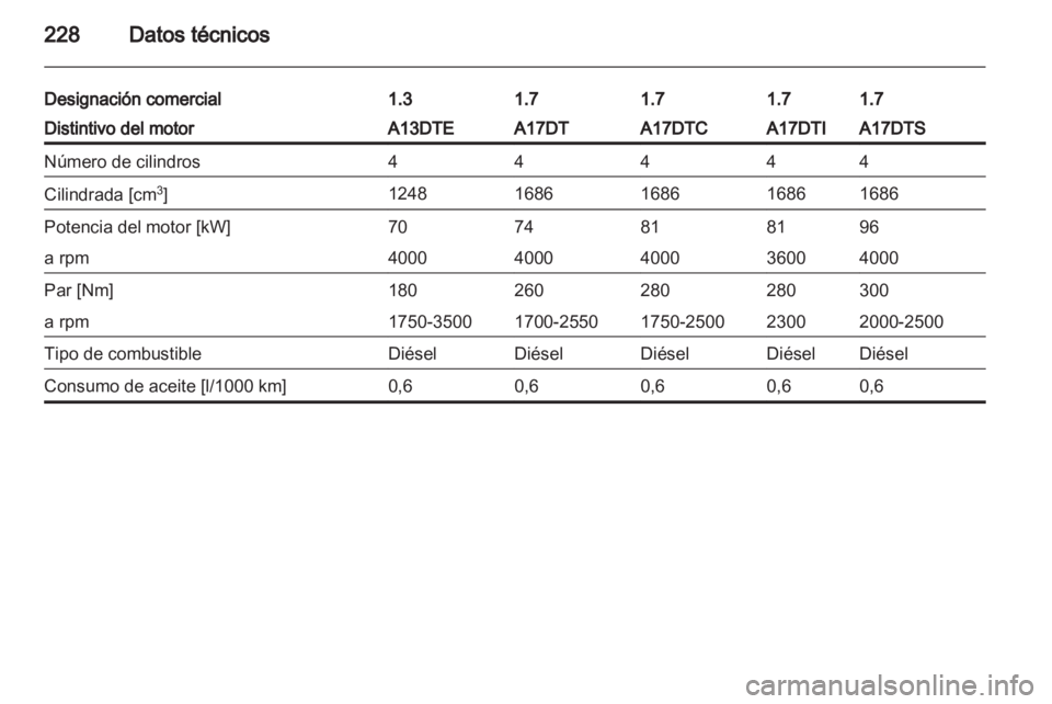 OPEL MERIVA 2013.5  Manual de Instrucciones (in Spanish) 