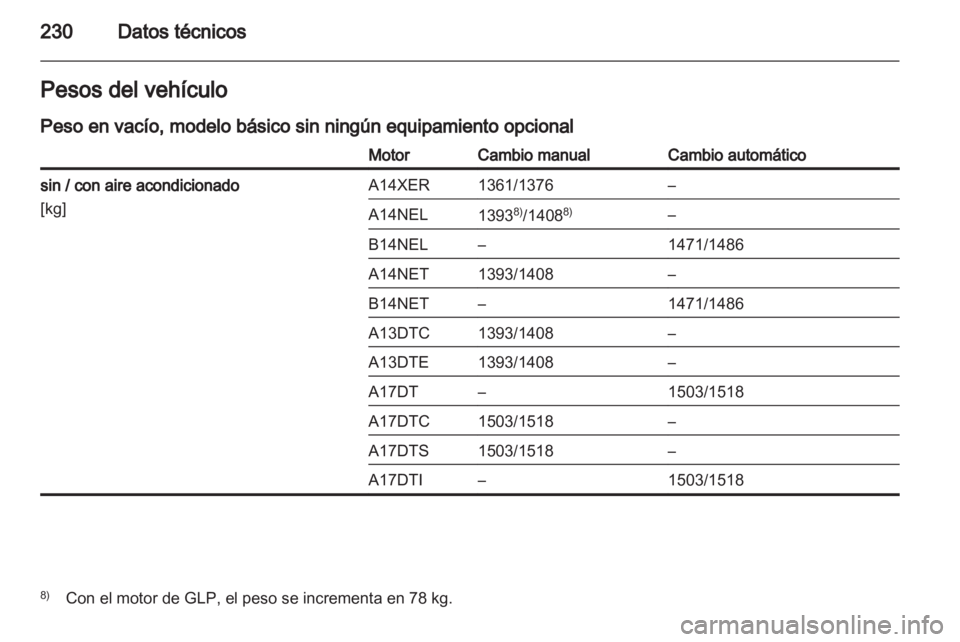 OPEL MERIVA 2013.5  Manual de Instrucciones (in Spanish) 