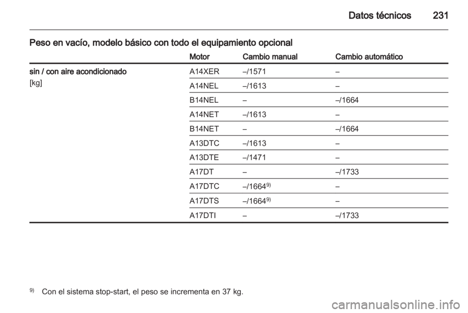 OPEL MERIVA 2013.5  Manual de Instrucciones (in Spanish) 