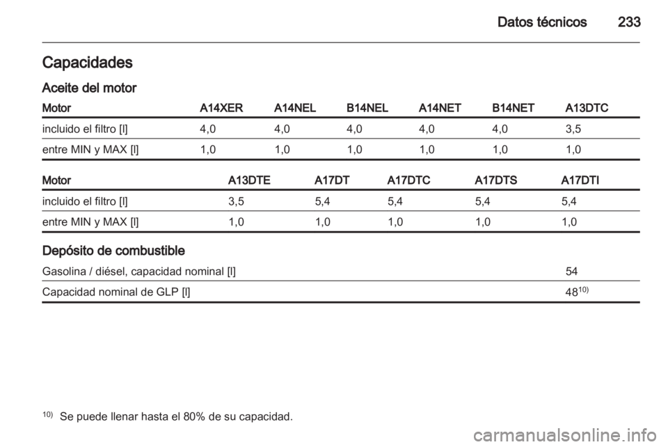 OPEL MERIVA 2013.5  Manual de Instrucciones (in Spanish) 