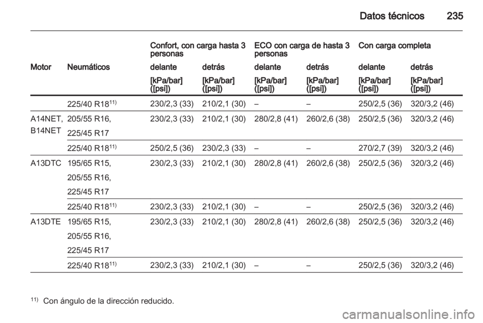 OPEL MERIVA 2013.5  Manual de Instrucciones (in Spanish) 