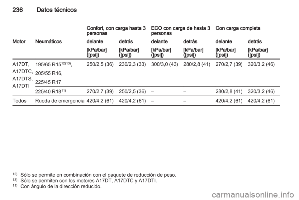 OPEL MERIVA 2013.5  Manual de Instrucciones (in Spanish) 