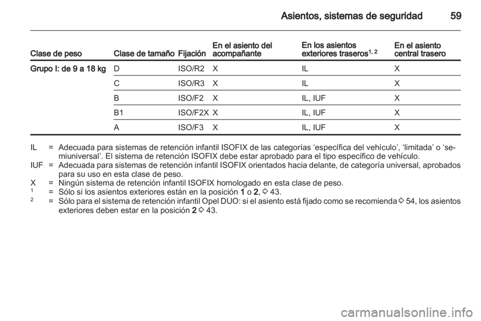 OPEL MERIVA 2013.5  Manual de Instrucciones (in Spanish) 