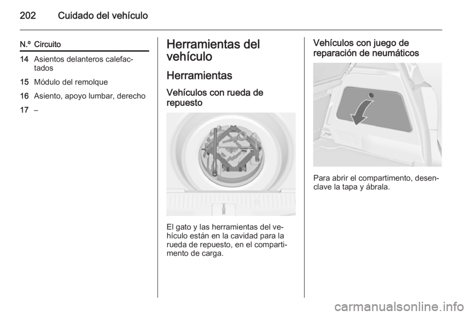 OPEL MERIVA 2014.5  Manual de Instrucciones (in Spanish) 202Cuidado del vehículo
N.ºCircuito14Asientos delanteros calefac‐
tados15Módulo del remolque16Asiento, apoyo lumbar, derecho17–Herramientas del
vehículo
Herramientas Vehículos con rueda de
re