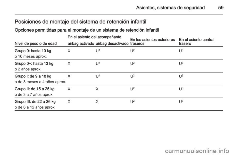 OPEL MERIVA 2014.5  Manual de Instrucciones (in Spanish) Asientos, sistemas de seguridad59Posiciones de montaje del sistema de retención infantil
Opciones permitidas para el montaje de un sistema de retención infantil
Nivel de peso o de edad
En el asiento