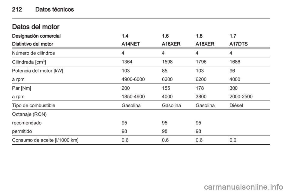 OPEL MOKKA 2013  Manual de Instrucciones (in Spanish) 