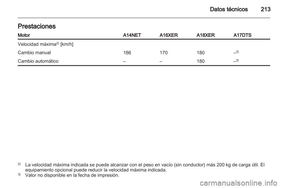 OPEL MOKKA 2013  Manual de Instrucciones (in Spanish) 