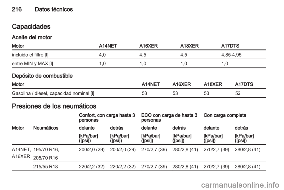 OPEL MOKKA 2013  Manual de Instrucciones (in Spanish) 