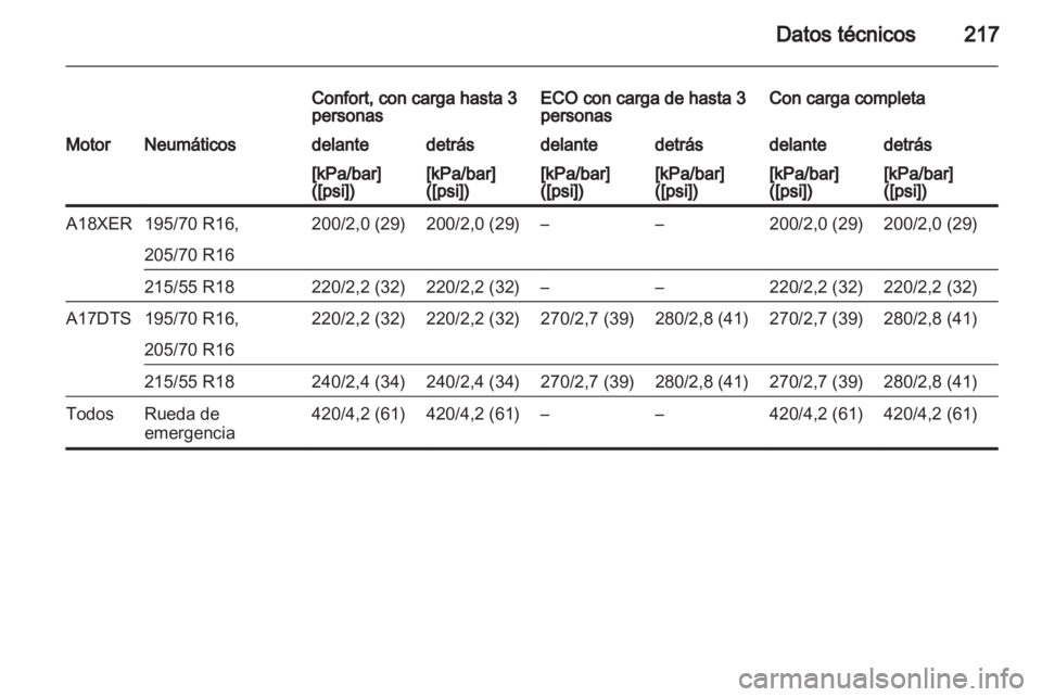 OPEL MOKKA 2013  Manual de Instrucciones (in Spanish) 
