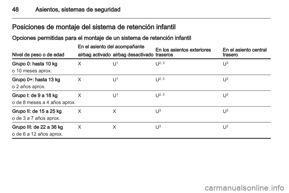 OPEL MOKKA 2013  Manual de Instrucciones (in Spanish) 