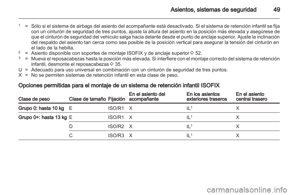 OPEL MOKKA 2013  Manual de Instrucciones (in Spanish) 