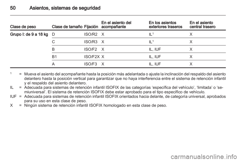OPEL MOKKA 2013  Manual de Instrucciones (in Spanish) 