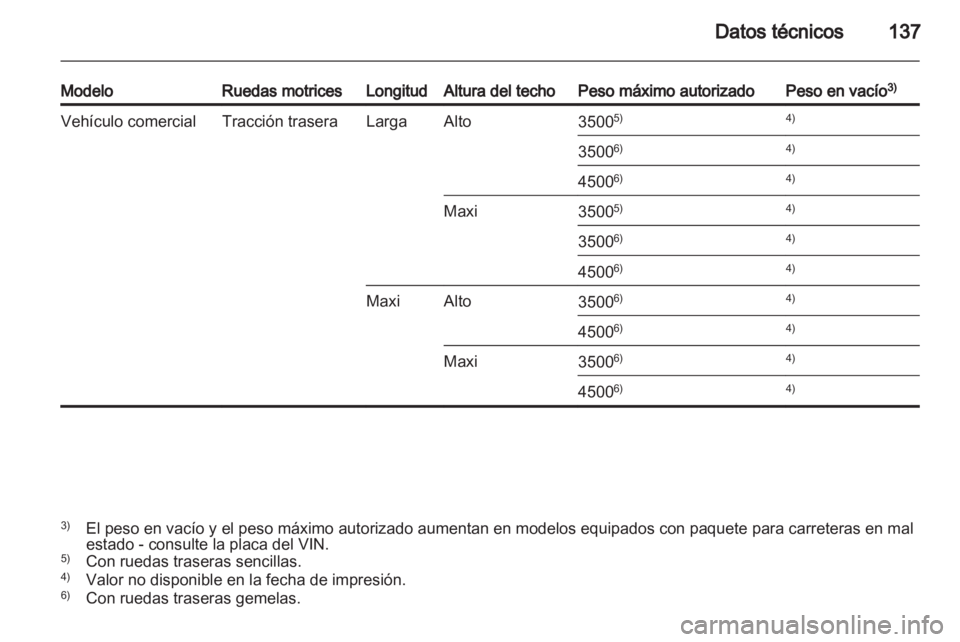 OPEL MOVANO_B 2010.5  Manual de Instrucciones (in Spanish) 
