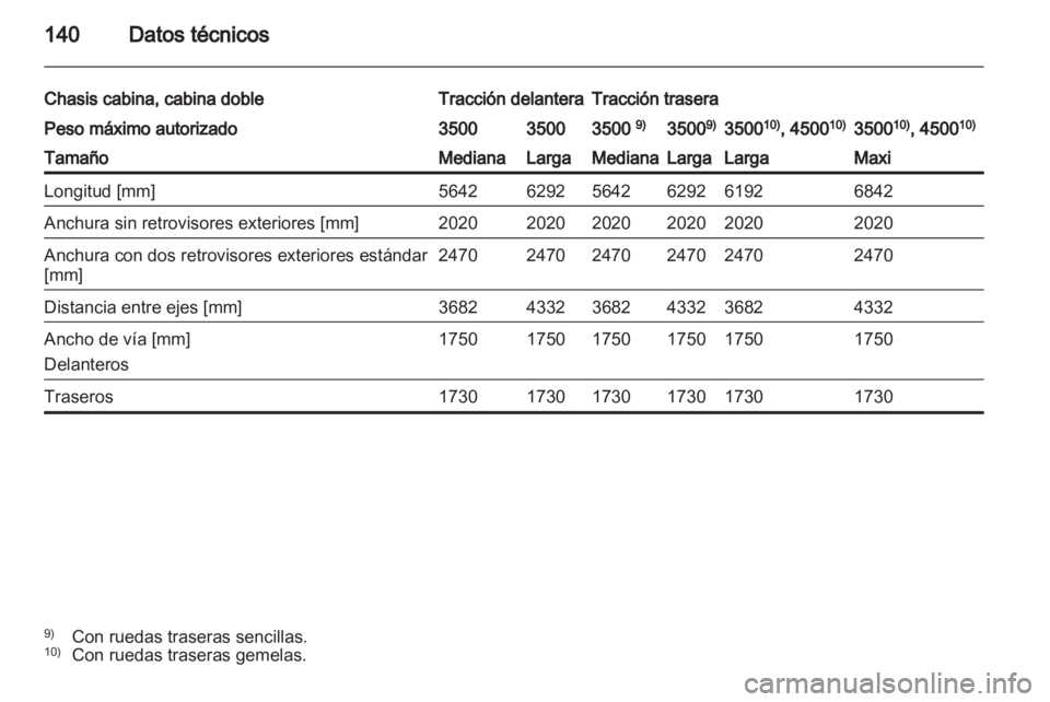 OPEL MOVANO_B 2010.5  Manual de Instrucciones (in Spanish) 