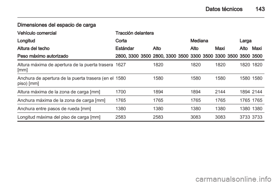 OPEL MOVANO_B 2010.5  Manual de Instrucciones (in Spanish) 