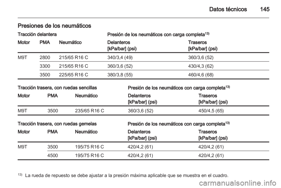 OPEL MOVANO_B 2010.5  Manual de Instrucciones (in Spanish) 