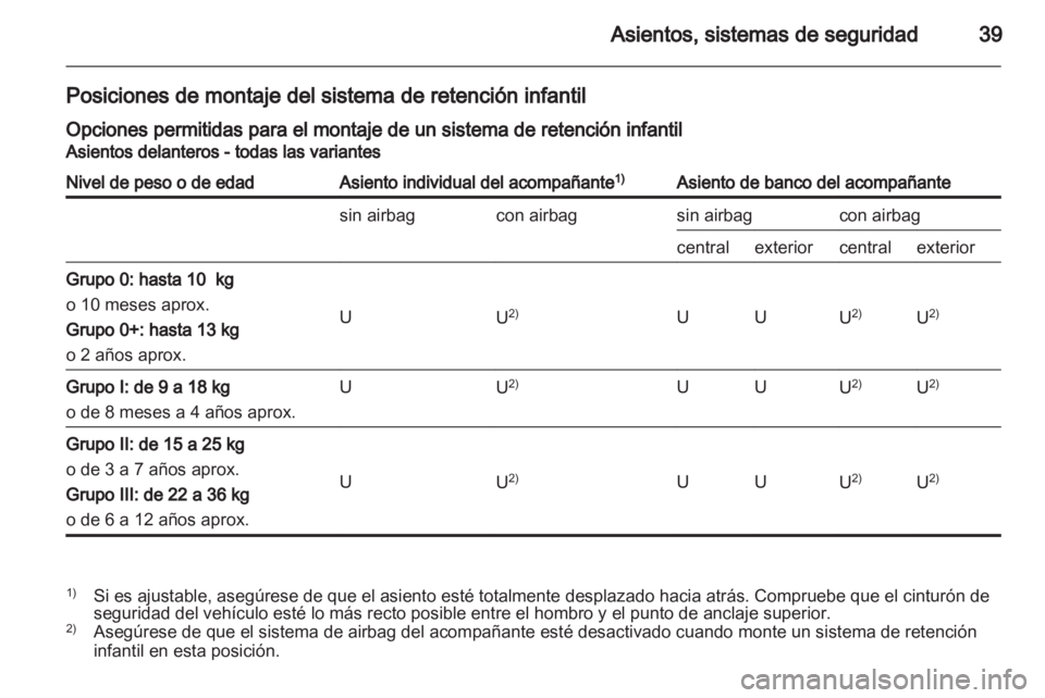 OPEL MOVANO_B 2010.5  Manual de Instrucciones (in Spanish) 