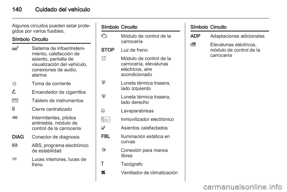 OPEL MOVANO_B 2011.5  Manual de Instrucciones (in Spanish) 