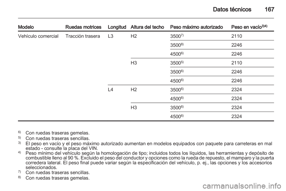 OPEL MOVANO_B 2011.5  Manual de Instrucciones (in Spanish) 