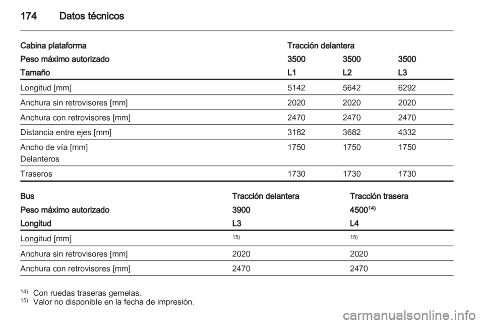 OPEL MOVANO_B 2011.5  Manual de Instrucciones (in Spanish) 