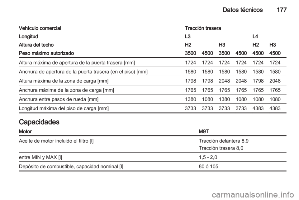 OPEL MOVANO_B 2011.5  Manual de Instrucciones (in Spanish) 