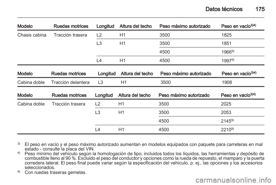 OPEL MOVANO_B 2012  Manual de Instrucciones (in Spanish) 