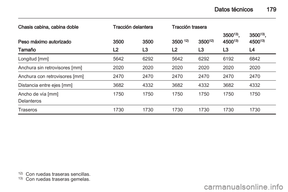 OPEL MOVANO_B 2012  Manual de Instrucciones (in Spanish) 