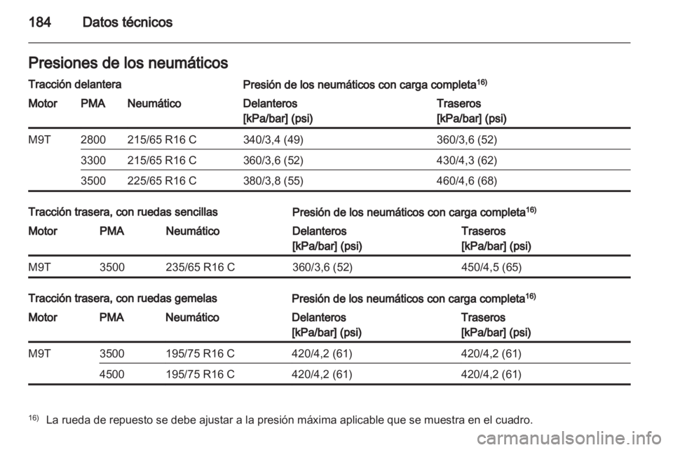 OPEL MOVANO_B 2012  Manual de Instrucciones (in Spanish) 