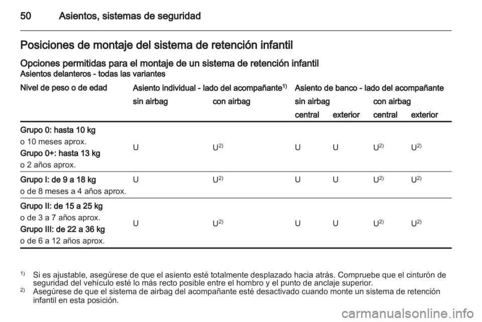 OPEL MOVANO_B 2012  Manual de Instrucciones (in Spanish) 