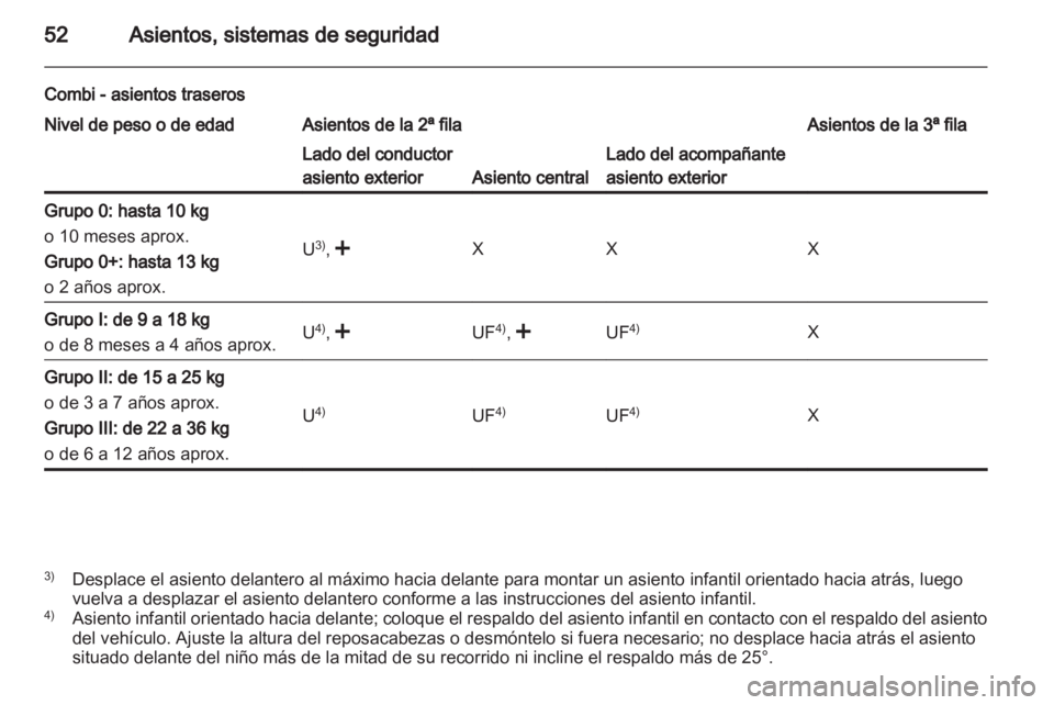 OPEL MOVANO_B 2012  Manual de Instrucciones (in Spanish) 