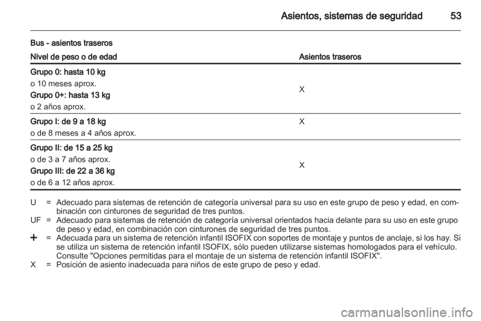 OPEL MOVANO_B 2012  Manual de Instrucciones (in Spanish) 