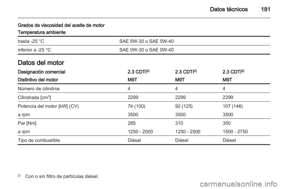 OPEL MOVANO_B 2013.5  Manual de Instrucciones (in Spanish) 