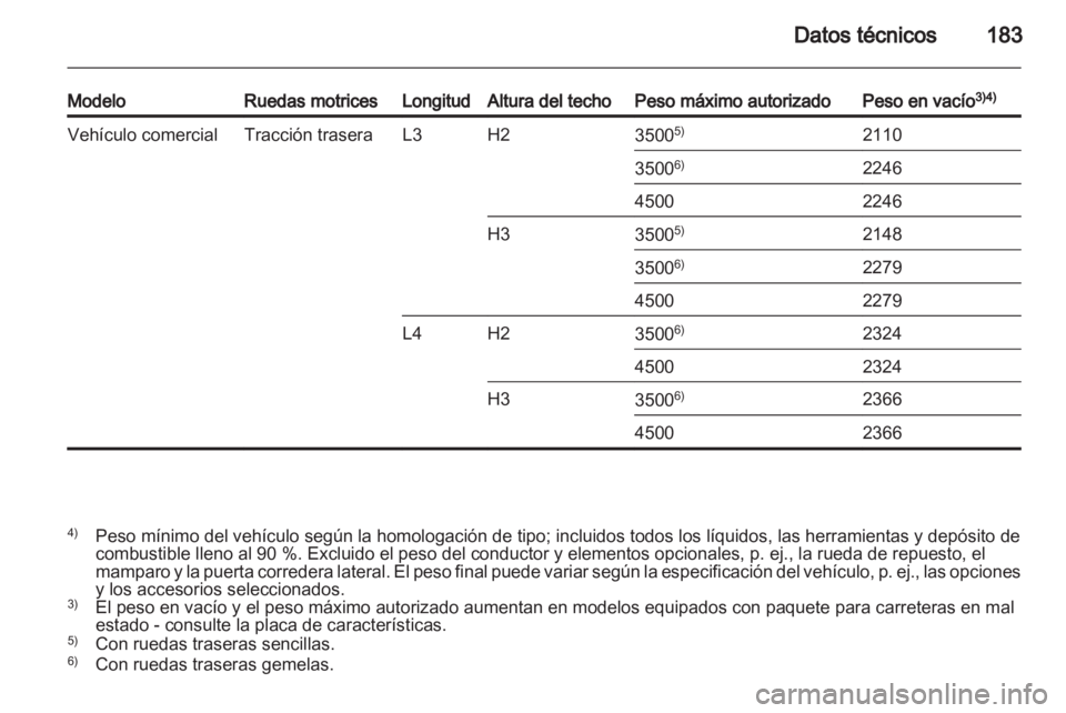 OPEL MOVANO_B 2013.5  Manual de Instrucciones (in Spanish) 