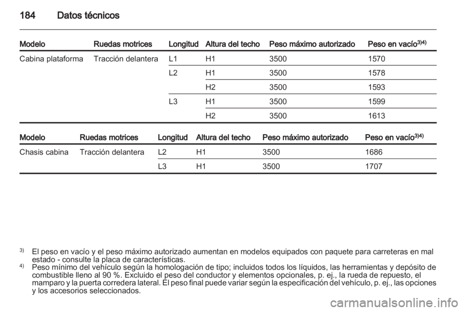 OPEL MOVANO_B 2013.5  Manual de Instrucciones (in Spanish) 