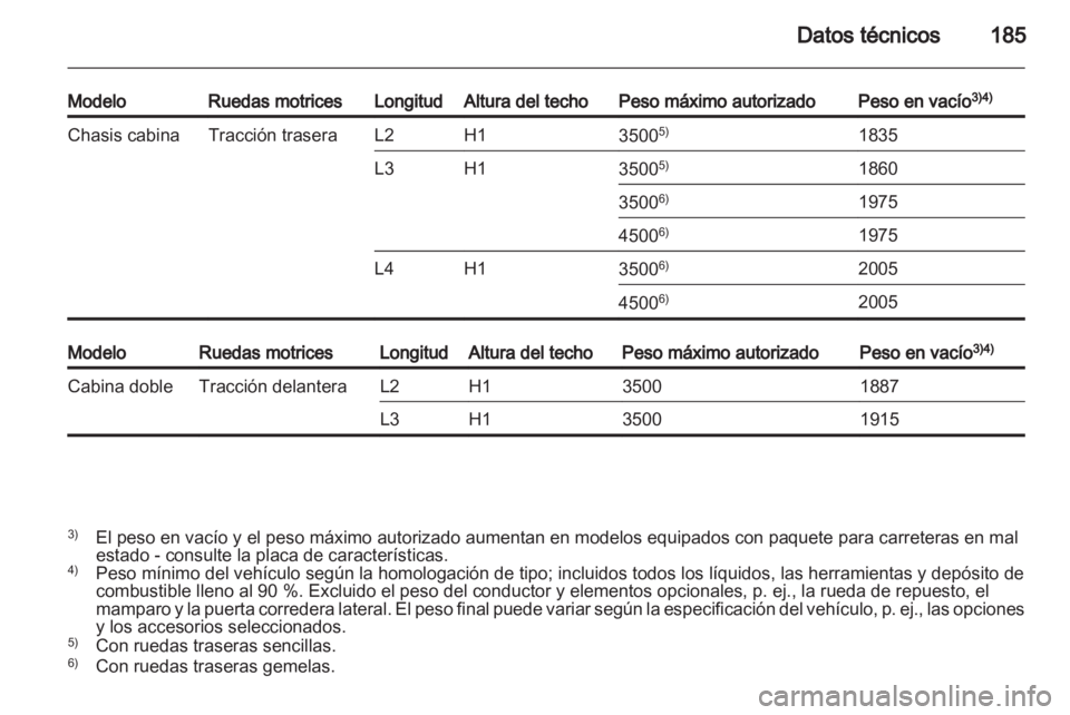 OPEL MOVANO_B 2013.5  Manual de Instrucciones (in Spanish) 