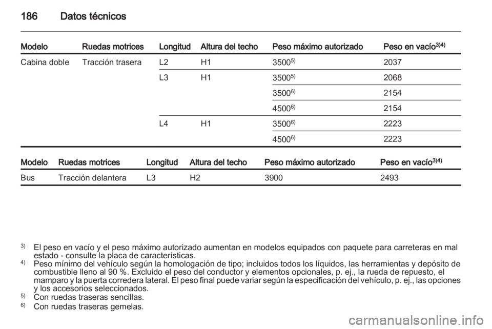 OPEL MOVANO_B 2013.5  Manual de Instrucciones (in Spanish) 