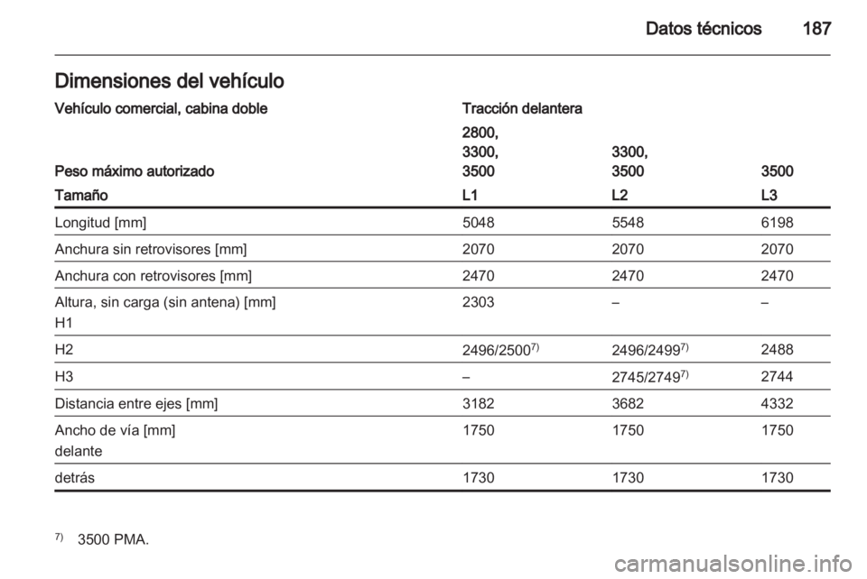 OPEL MOVANO_B 2013.5  Manual de Instrucciones (in Spanish) 
