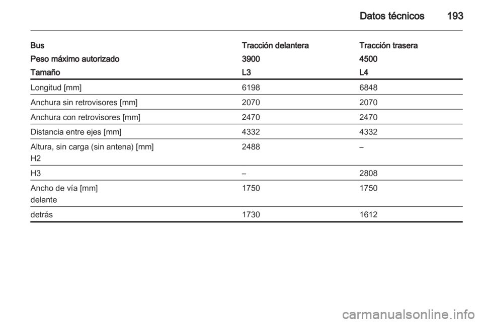 OPEL MOVANO_B 2013.5  Manual de Instrucciones (in Spanish) 