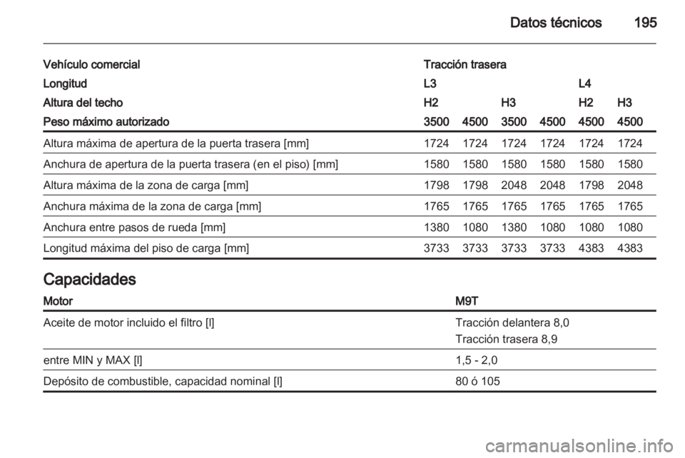 OPEL MOVANO_B 2013.5  Manual de Instrucciones (in Spanish) 